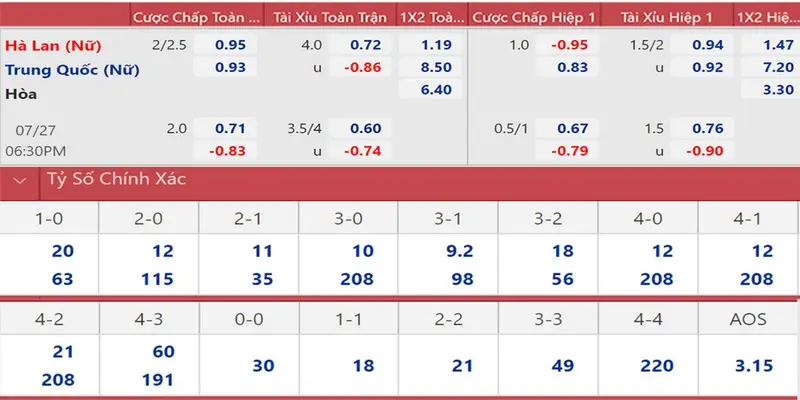 Tỷ lệ odds là khác nhau trong từng kèo bóng